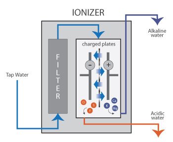 Water Machine Testimonials